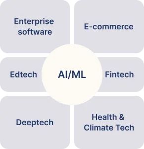 invest-img